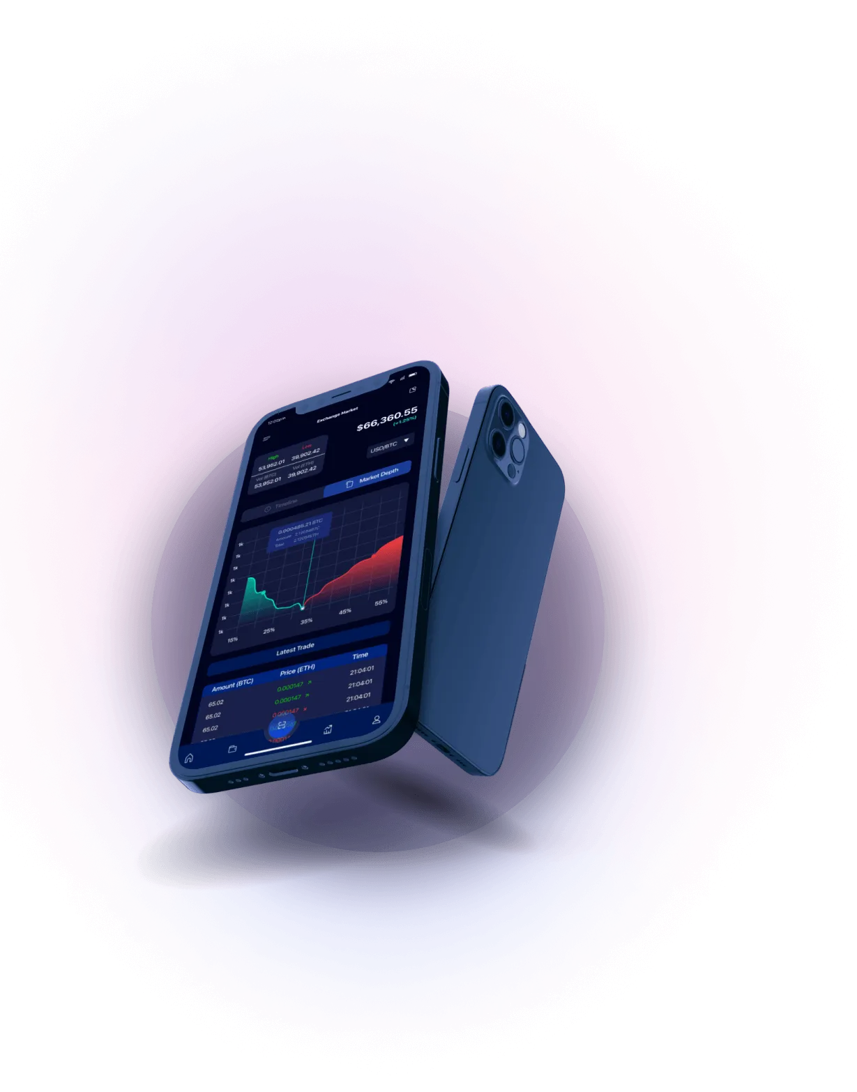 Ethereum Olux 5.0 (V 5000) - Analisis Mata Uang Kripto